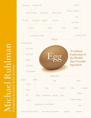 Egg: A Culinary Exploration of the World's Most Versatile Ingredient (2014) by Michael Ruhlman