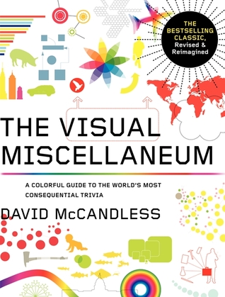 Visual Miscellaneum: The Bestselling Classic, Revised and Updated: A Colorful Guide to the World's Most Consequential Trivia (2012) by David McCandless